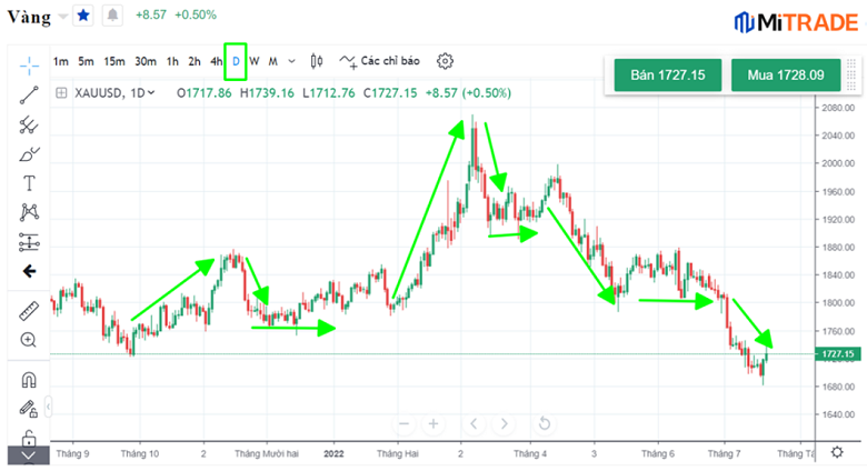 Chọn khung giờ vàng Đối với những trader giao dịch dài hạn - 01 Chọn khung giờ vàng Đối với những trader giao dịch dài hạn - 01