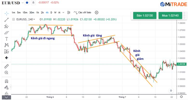 Kênh giá là gì Kênh giá là gì