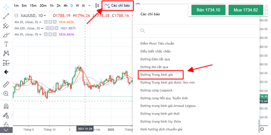 Sử dụng 02 đường SMA Sử dụng 02 đường SMA