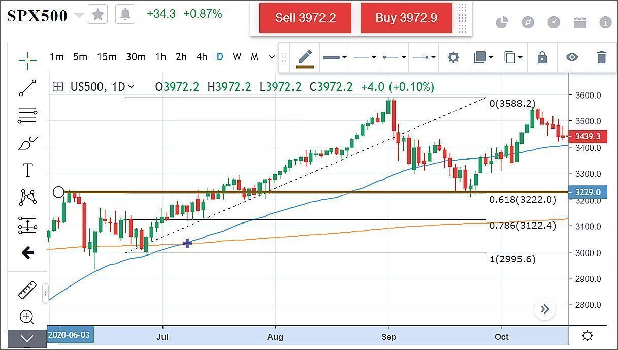 Un Fibonacci con el último mínimo y máximo.