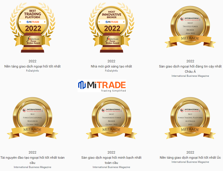 Danh sách các giải thưởng của Mitrade