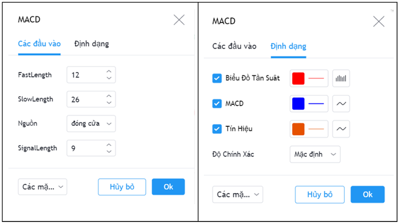 Các thành phần thiết lập trong biểu đồ MACD