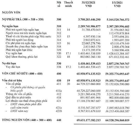 các khoản vốn góp từ cổ đông các khoản vốn góp từ cổ đông
