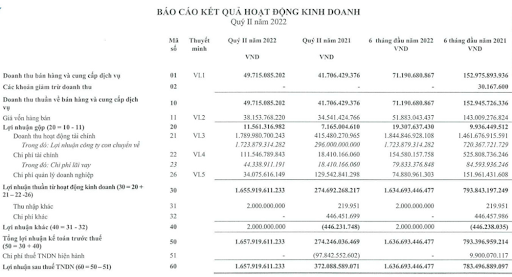 Báo cáo kết quả hoạt động kinh doanh Báo cáo kết quả hoạt động kinh doanh