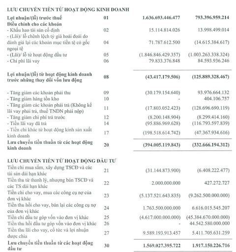 Báo cáo lưu chuyển tiền tệ 1 Báo cáo lưu chuyển tiền tệ 1