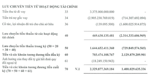 Báo cáo lưu chuyển tiền tệ 2 Báo cáo lưu chuyển tiền tệ 2