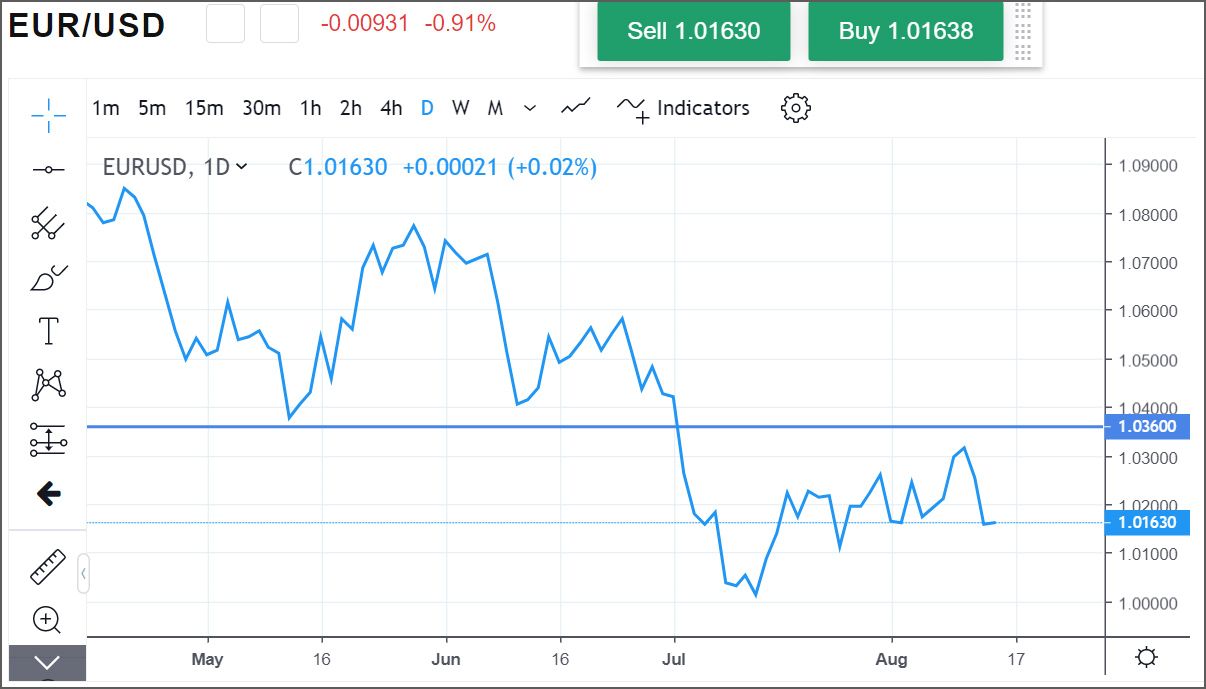el gráfico de líneas. el gráfico de líneas.