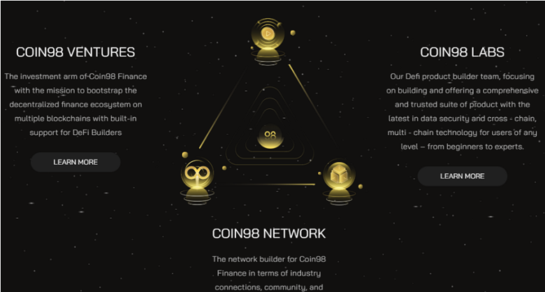 Hệ sinh thái Coin98