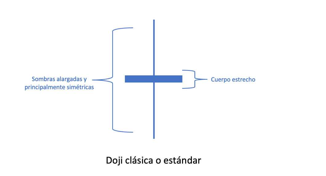doji clásica o estándar doji clásica o estándar