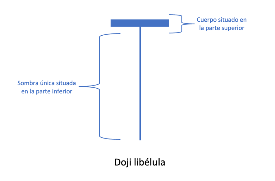 doji libélula doji libélula