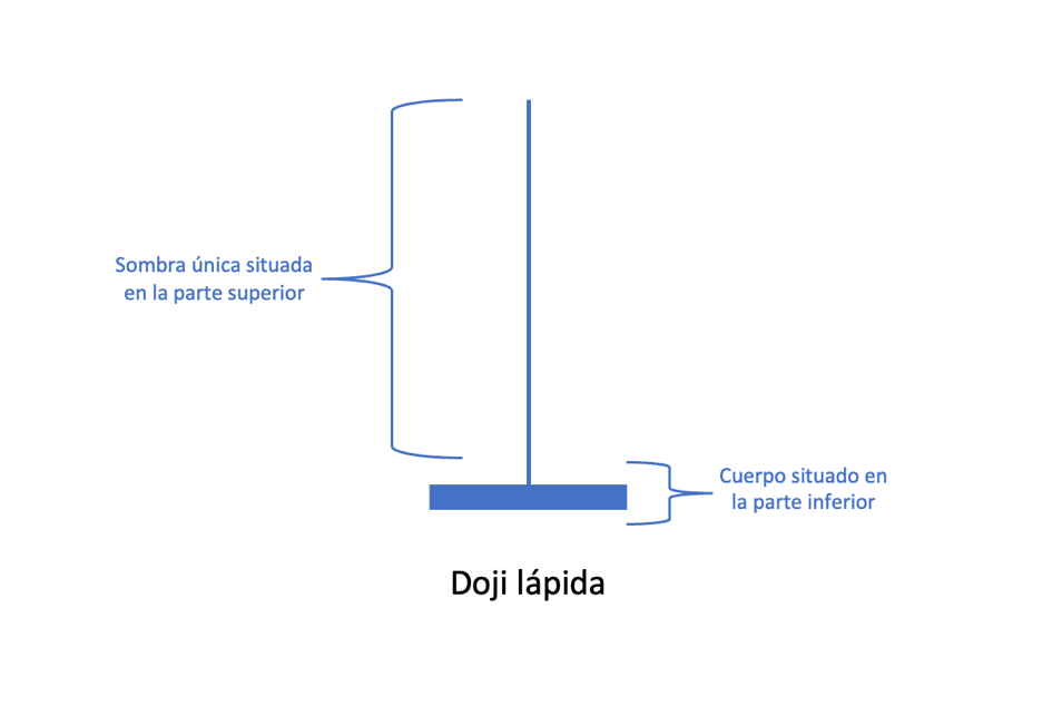 doji lápida doji lápida