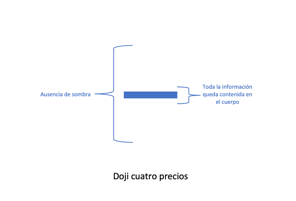 doji cuatro precios doji cuatro precios