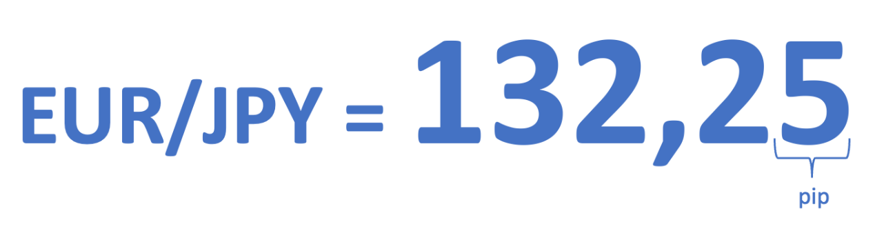 ejemplo de pip ejemplo de pip