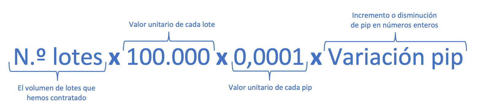 fórmula de cálculo de lotaje y pips fórmula de cálculo de lotaje y pips