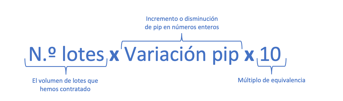 fórmula de cálculo de lotaje y pips fórmula de cálculo de lotaje y pips