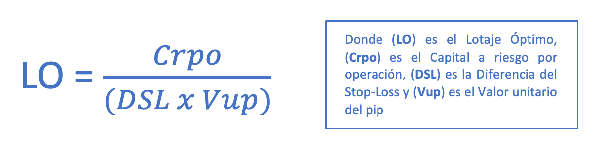 fórmula de cálculo de lotaje óptimo fórmula de cálculo de lotaje óptimo