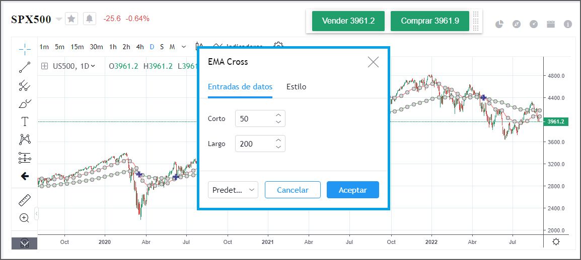 Parámetros média móvil - Corto y largo Parámetros média móvil - Corto y largo