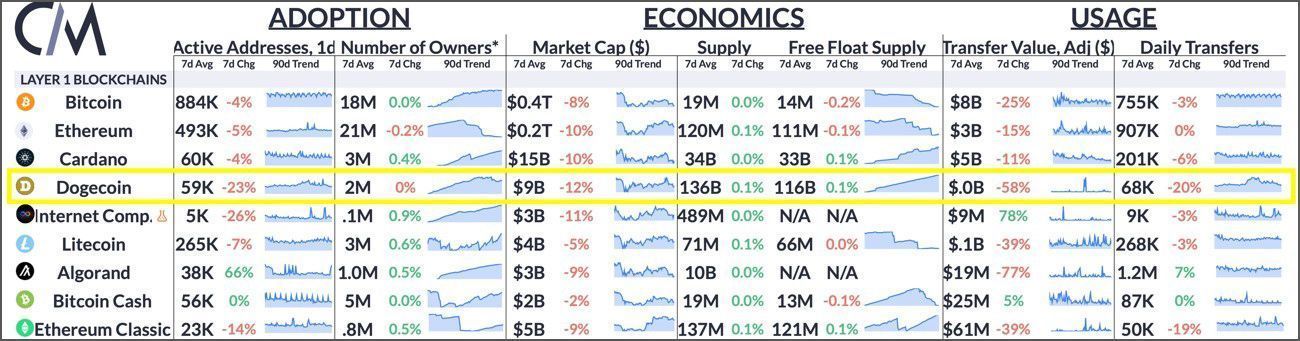 últimos datos publicados por Coin Metrics sobre criptos últimos datos publicados por Coin Metrics sobre criptos