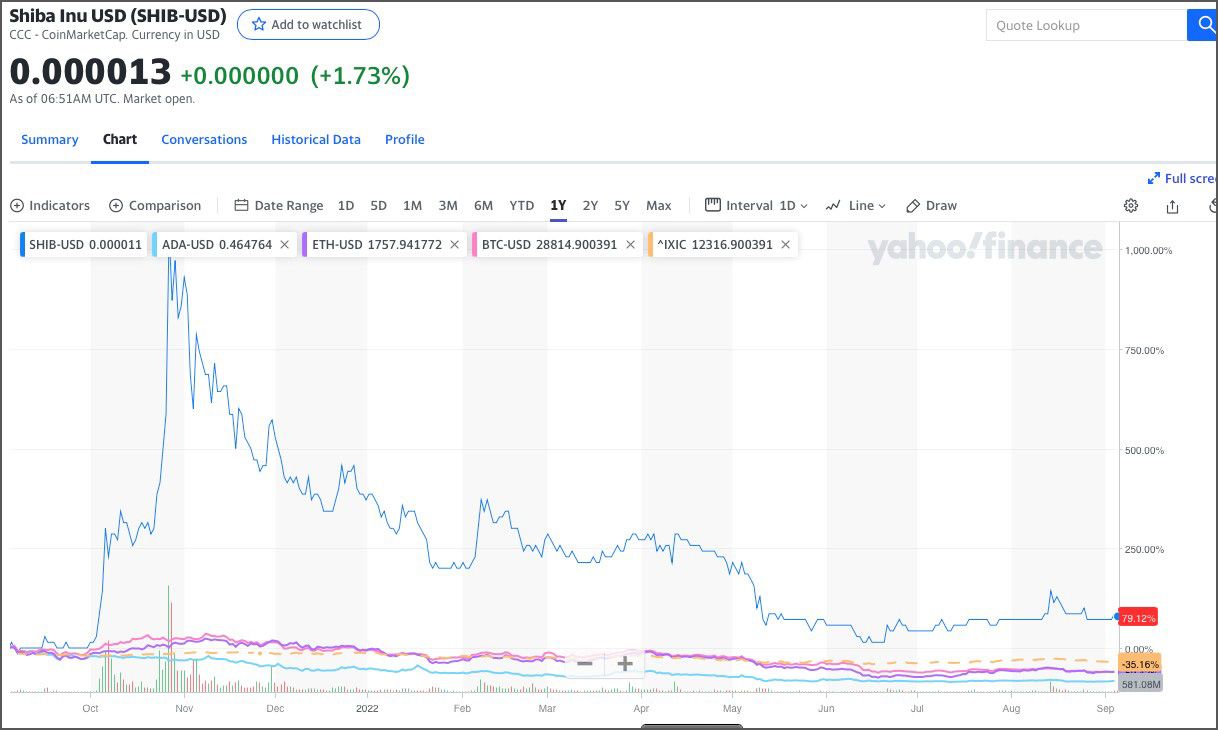 Variación del precio por activo financiero Variación del precio por activo financiero