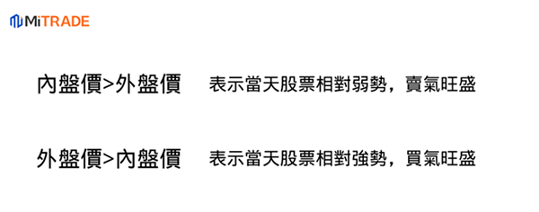 內外盤比的含義 內外盤比的含義