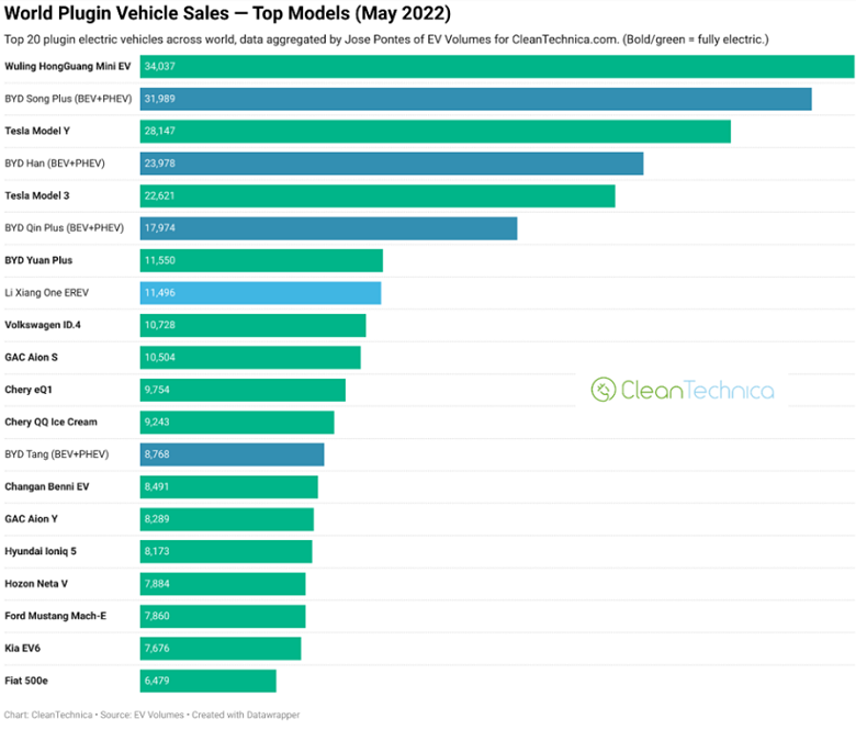 Lượng tiêu thụ xe ô tô điện của 20 hãng nổi tiếng nhất thế giới. Lượng tiêu thụ xe ô tô điện của 20 hãng nổi tiếng nhất thế giới.