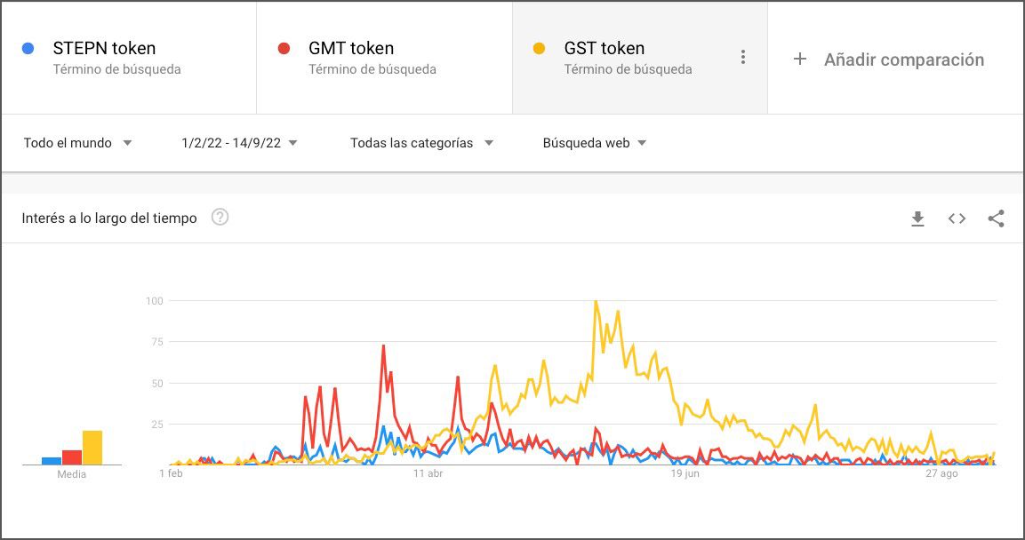 Disminución de usuarios del token