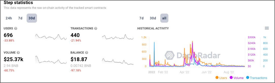 step statistics en negativo