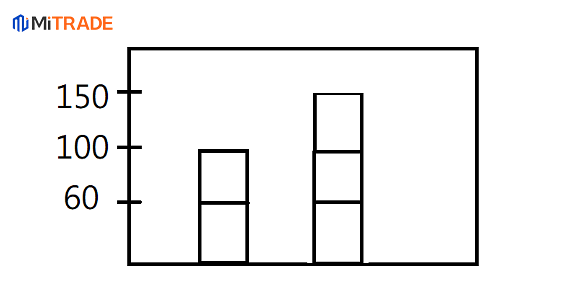 融资融券是什么?最完整的融资融券介绍! 融资融券是什么?最完整的融资融券介绍!