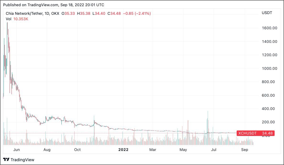 Cotización histórica de XCH Cotización histórica de XCH
