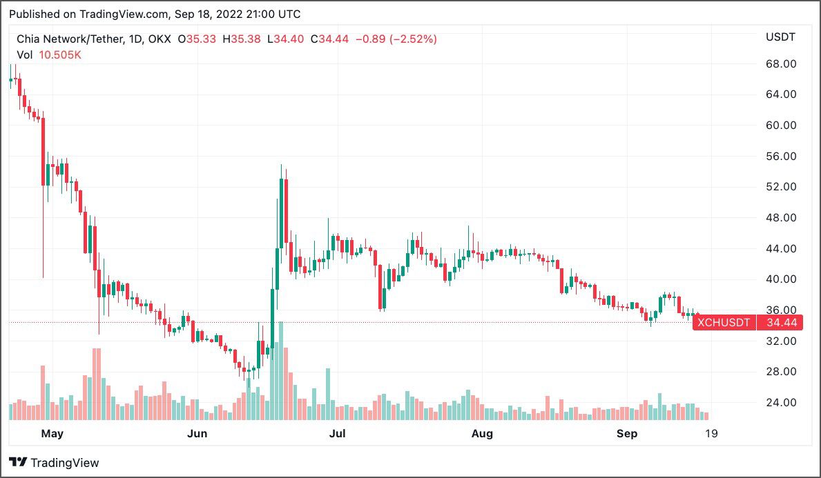 Tendencia actual de XCH tomando cita de finales de Abril Tendencia actual de XCH tomando cita de finales de Abril