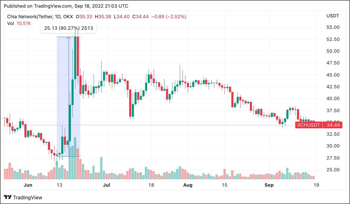 Revalorización XCH en Junio de 2022l Revalorización XCH en Junio de 2022l