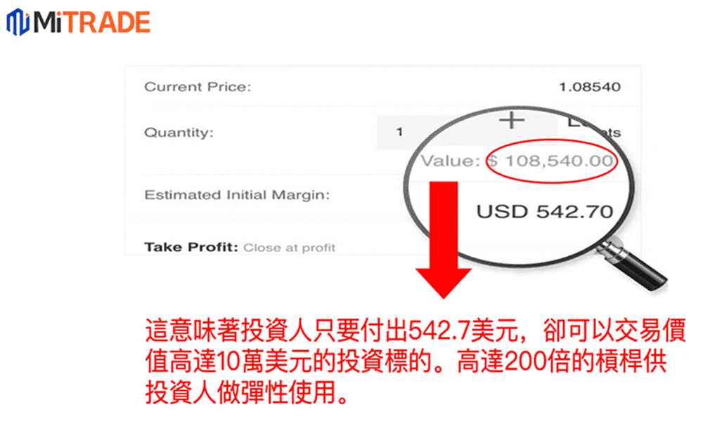 交易USD/JPY需要的保證金 交易USD/JPY需要的保證金