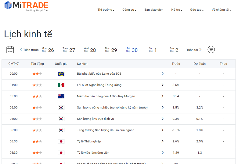 lịch kinh tế Mitrade