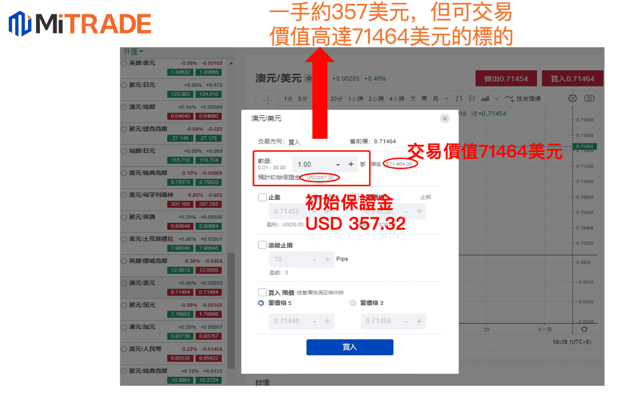 Mitrade交易訂單設置 Mitrade交易訂單設置