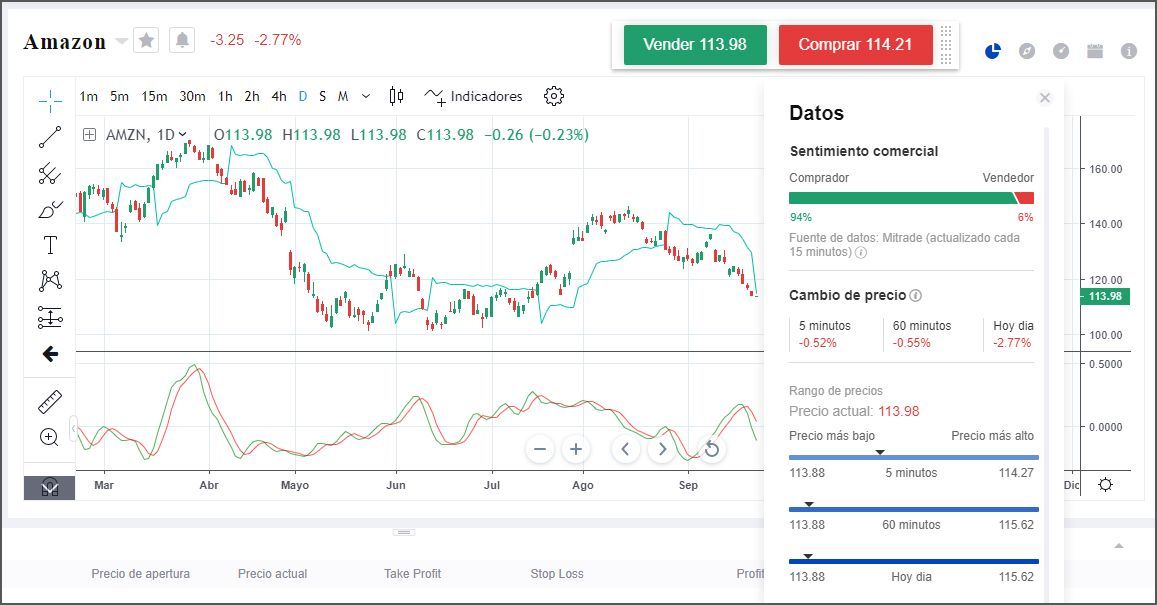 Acciones Amazon Acciones Amazon