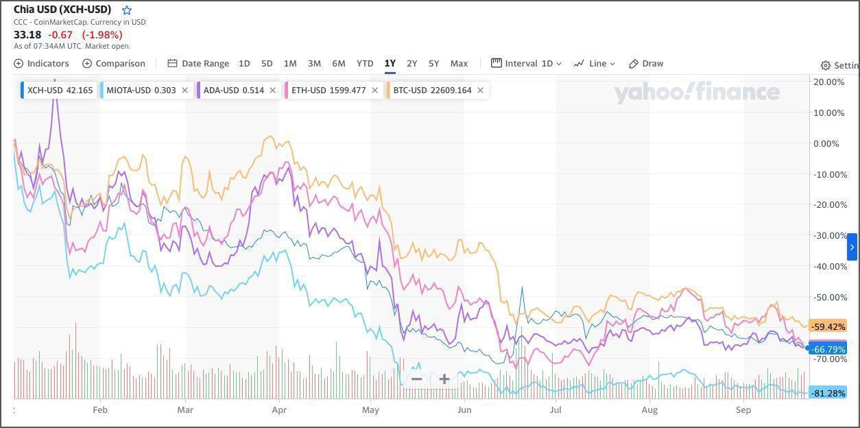 niveles de volatilidad de criptos niveles de volatilidad de criptos