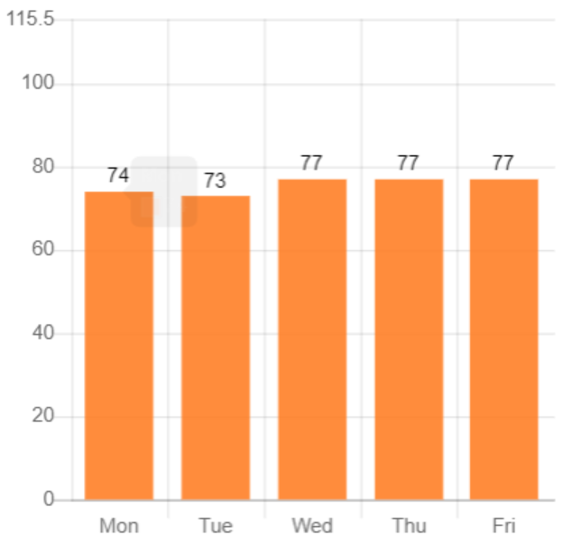 Mức biến động cặp AUD/USD theo ngày