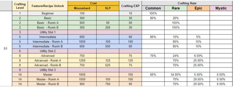 Phí đúc Rune và Charm trong game Axie Infinity