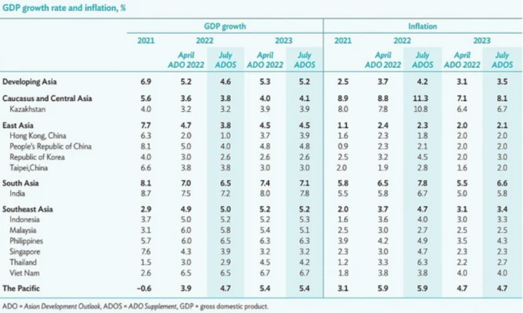 Dự báo lạm phát Việt Nam và các nước khu vực từ 2021-2023