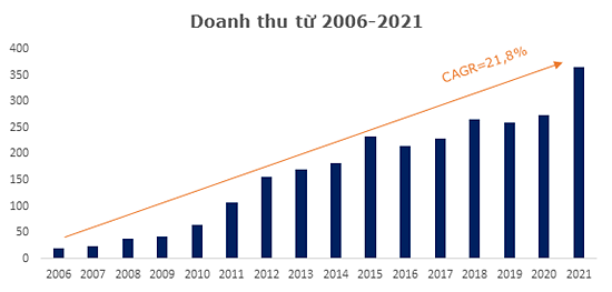 16659731564856 16659731564856