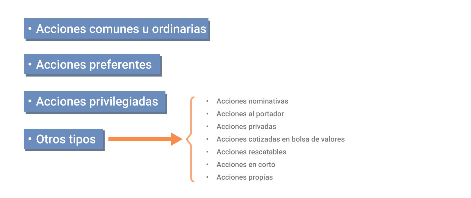 Cuáles Son Los Tipos De Acciones En Bolsa – Guía Básica Para Invertir ...