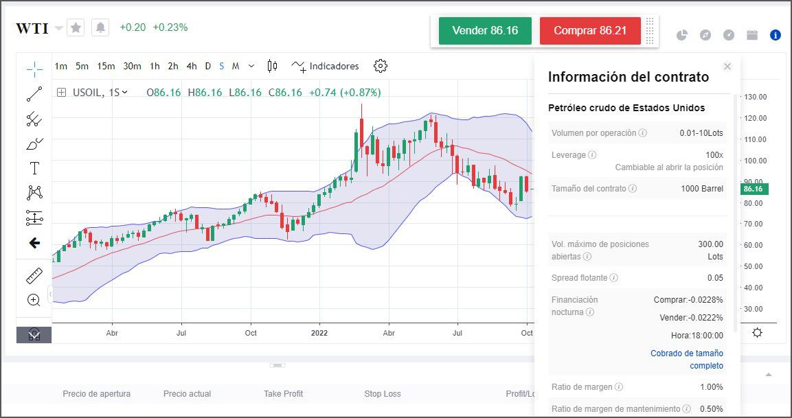 CFD sobre petroleo WTI CFD sobre petroleo WTI