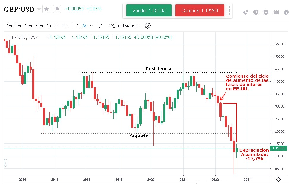 Utilizar la venta en corto cuando el tipo de cambio está bajando producirá un rendimiento relativo. Utilizar la venta en corto cuando el tipo de cambio está bajando producirá un rendimiento relativo.