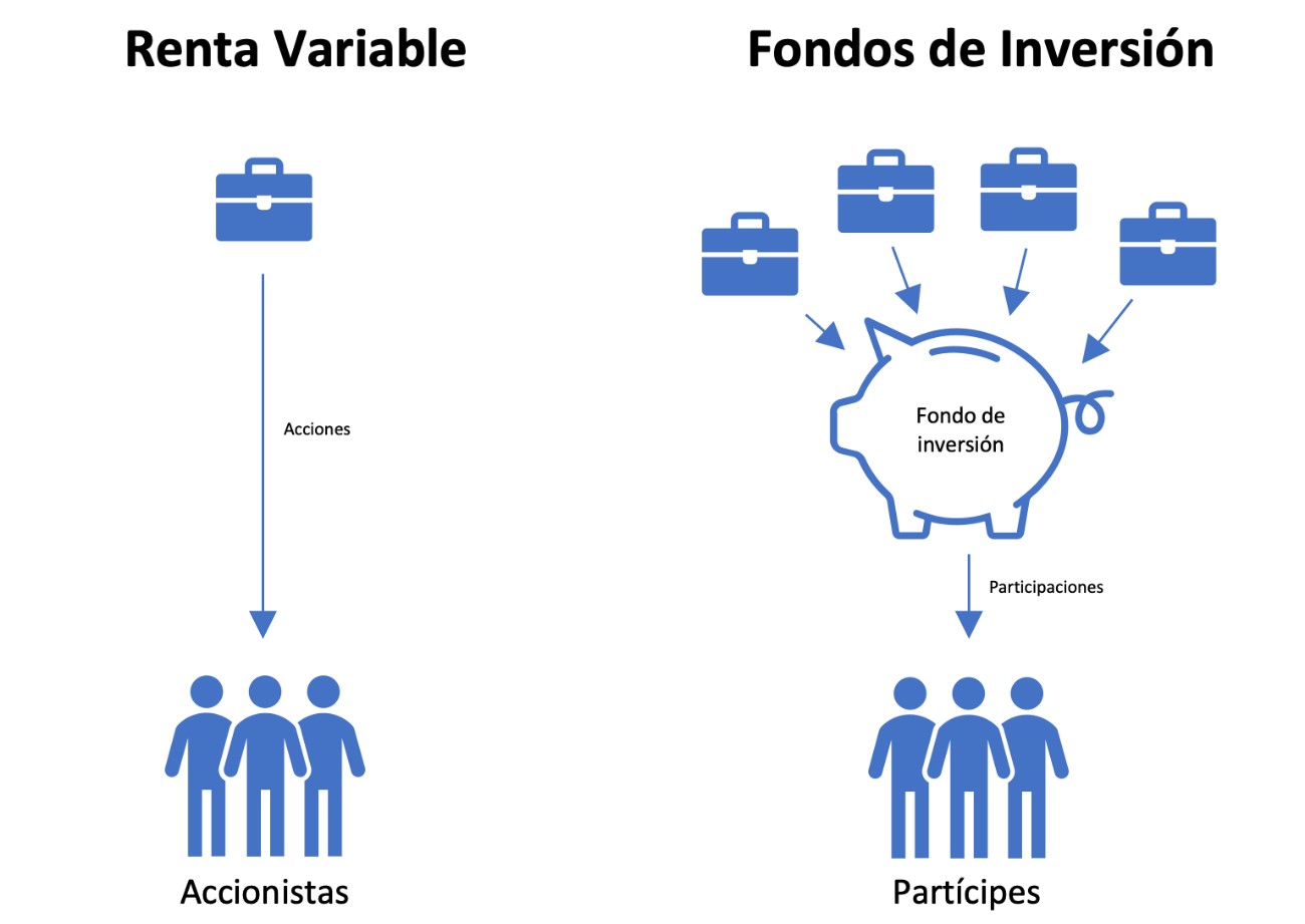 Los tipos de inversión Los tipos de inversión