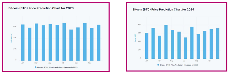 dự đoán giá Bitcoin Digital Coin Price dự đoán giá Bitcoin Digital Coin Price