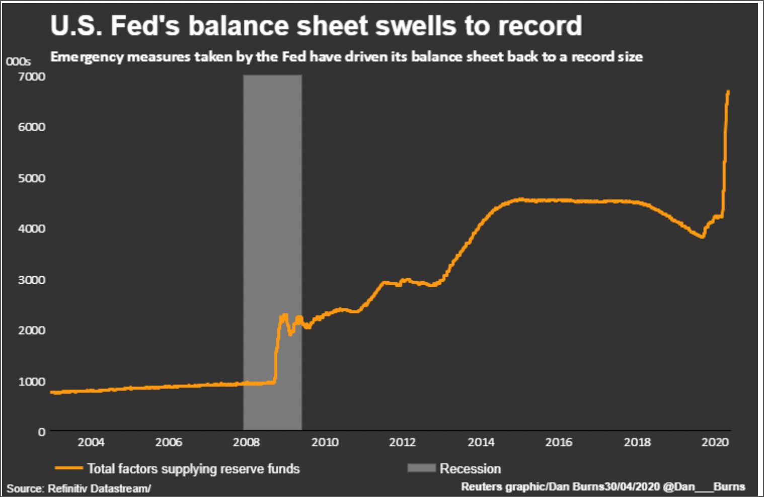 Detalle del balance de la FED hasta 2020 Detalle del balance de la FED hasta 2020