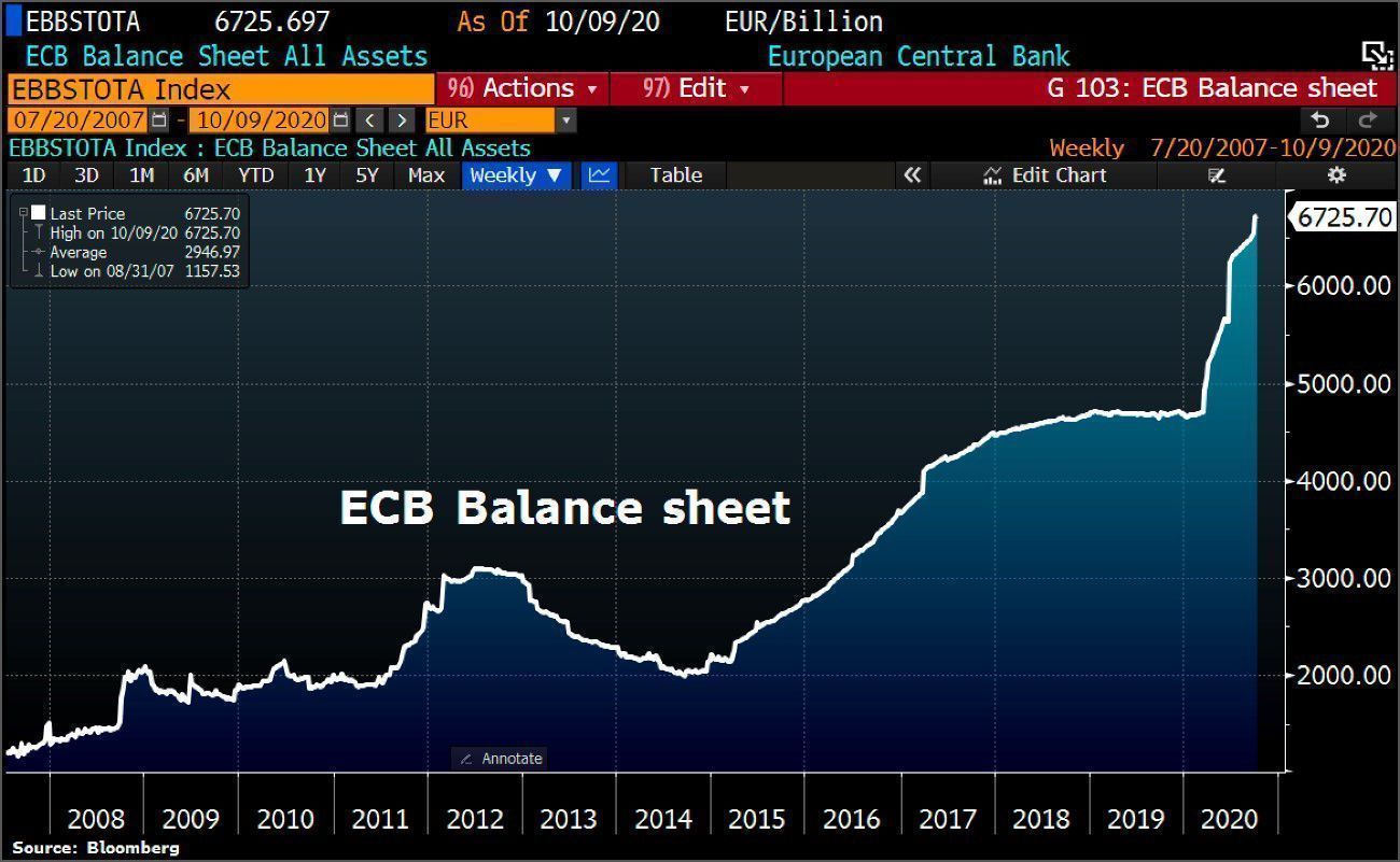 Balance del BCE hasta 2020 Balance del BCE hasta 2020