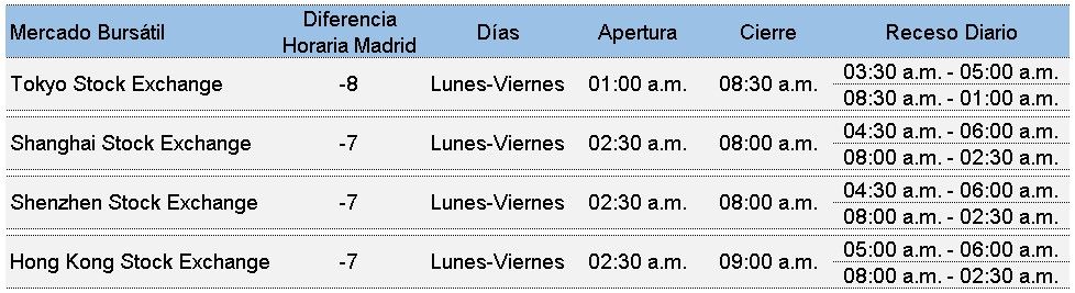 La mejor línea de tiempo para el comercio de divisas en Asia. La mejor línea de tiempo para el comercio de divisas en Asia.