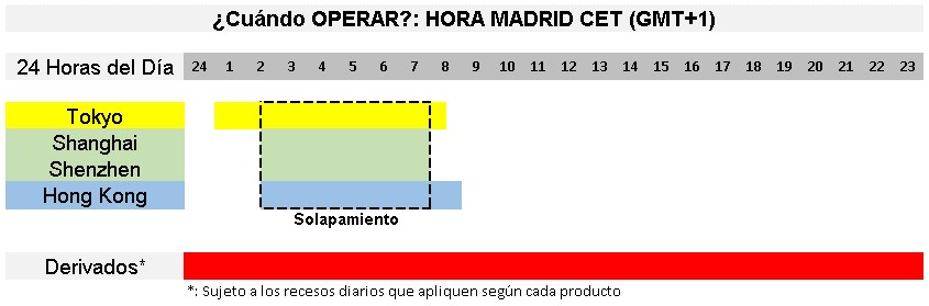 El mejor momento para operar las bolsas asiáticas. El mejor momento para operar las bolsas asiáticas.