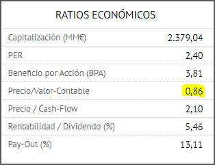 Ratios de ACERINOX Ratios de ACERINOX